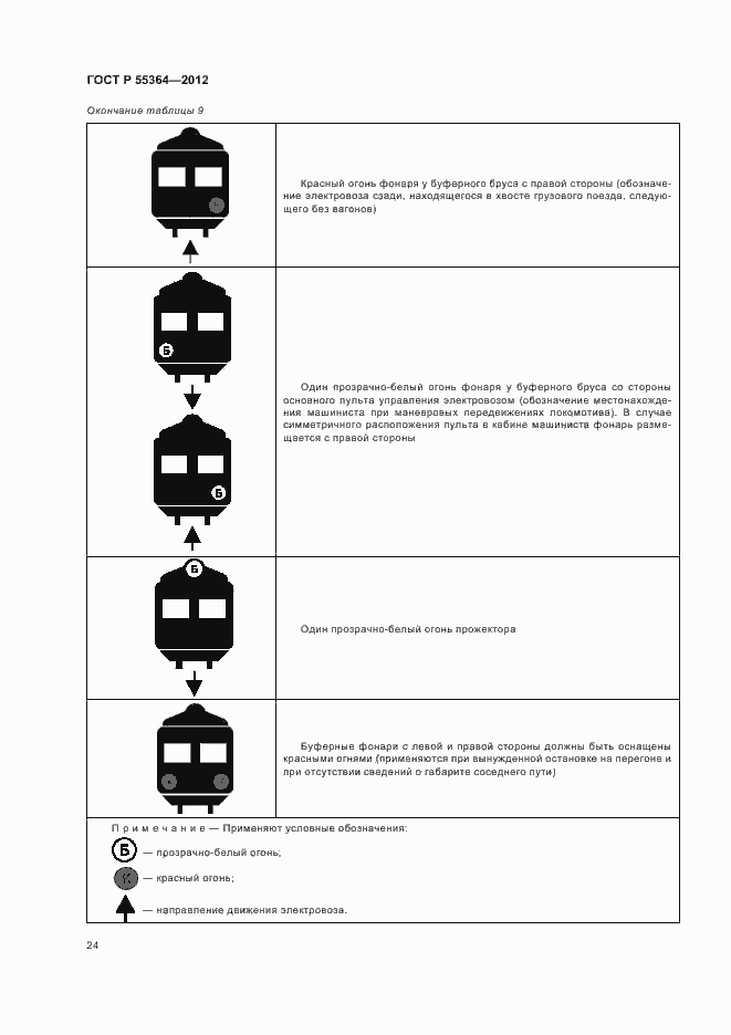 Страница 26 ГОСТ Р 55364-2012