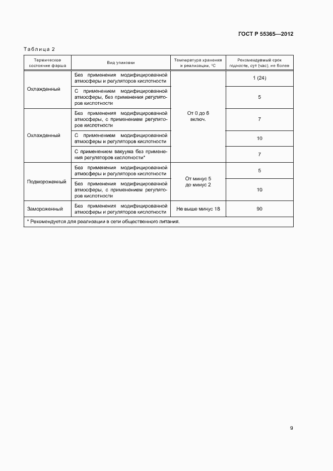 Страница 12 ГОСТ Р 55365-2012