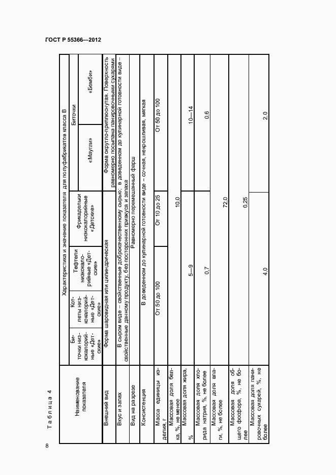 Страница 10 ГОСТ Р 55366-2012