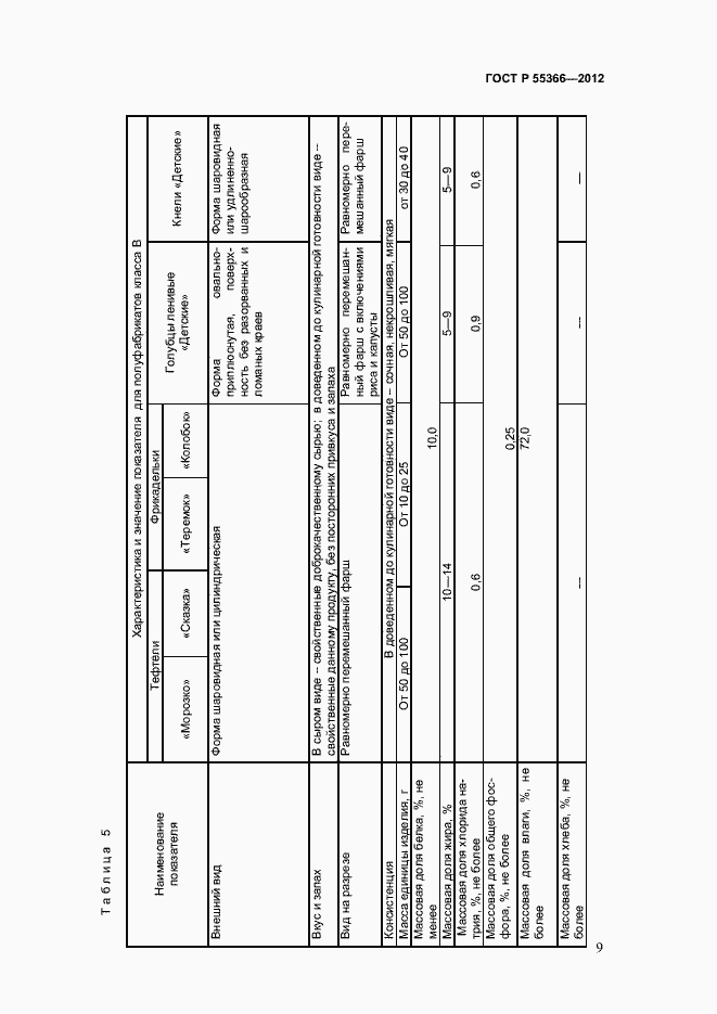 Страница 11 ГОСТ Р 55366-2012