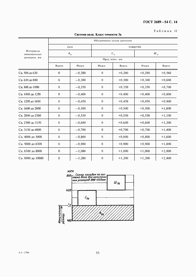 Страница 14 ГОСТ 2689-54