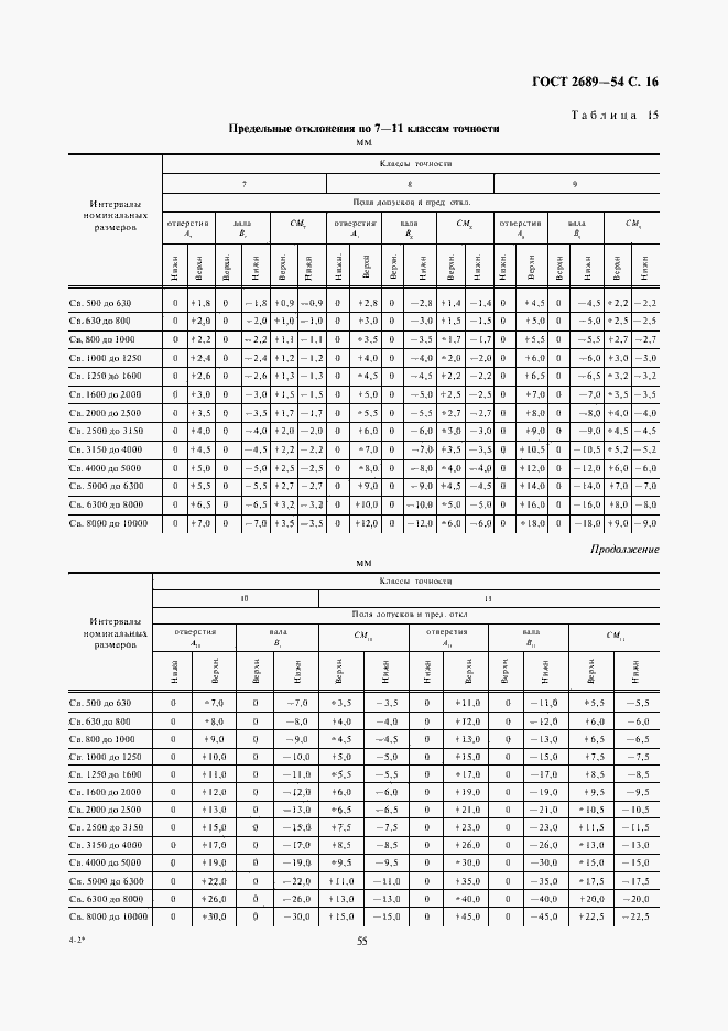 Страница 16 ГОСТ 2689-54