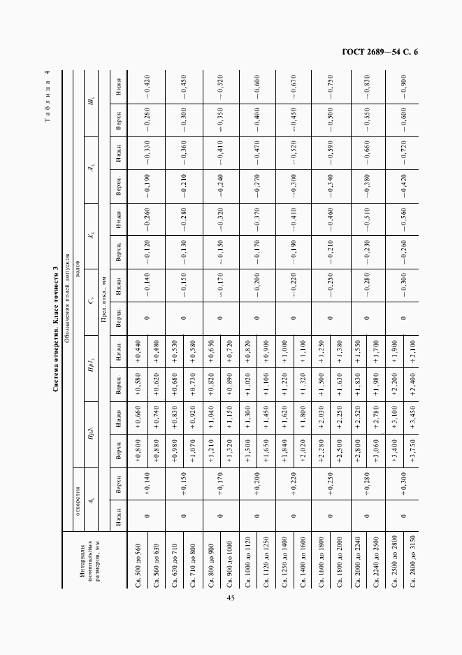 Страница 6 ГОСТ 2689-54