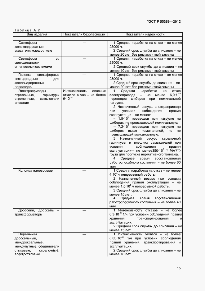 Страница 19 ГОСТ Р 55369-2012