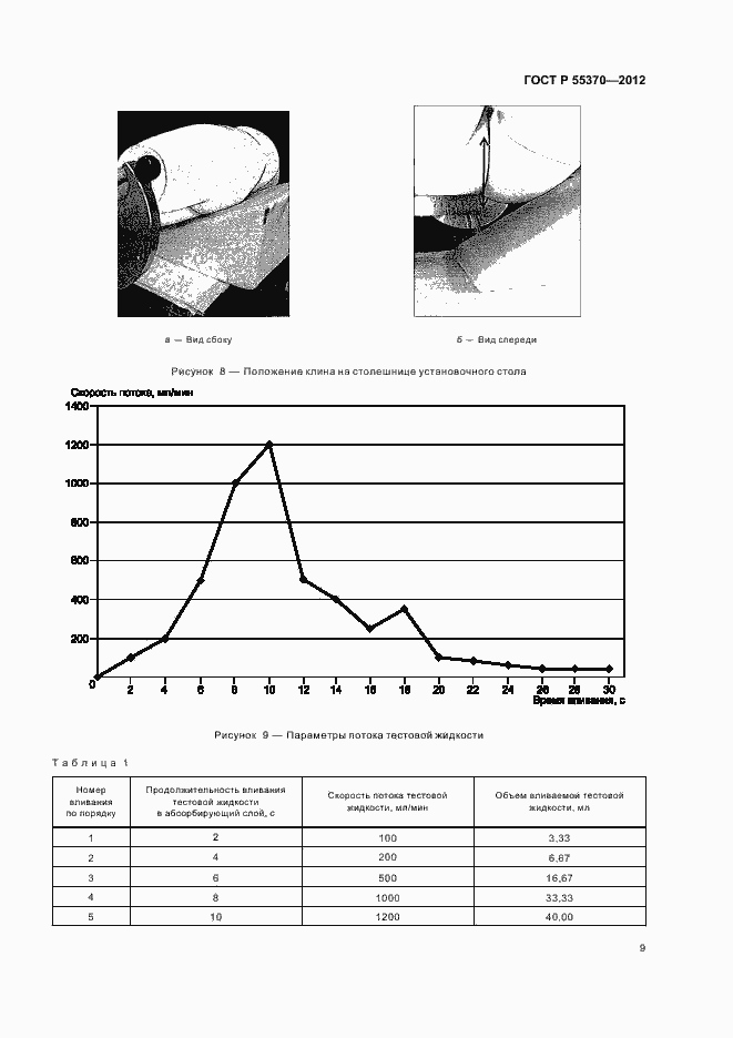 Страница 12 ГОСТ Р 55370-2012