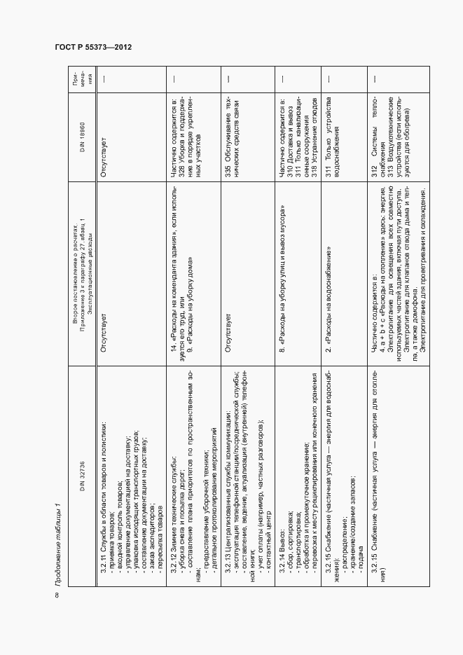 Страница 12 ГОСТ Р 55373-2012