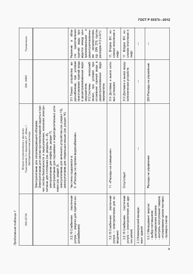 Страница 13 ГОСТ Р 55373-2012