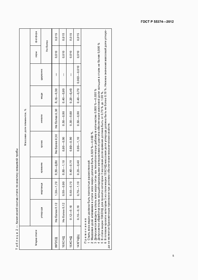 Страница 7 ГОСТ Р 55374-2012