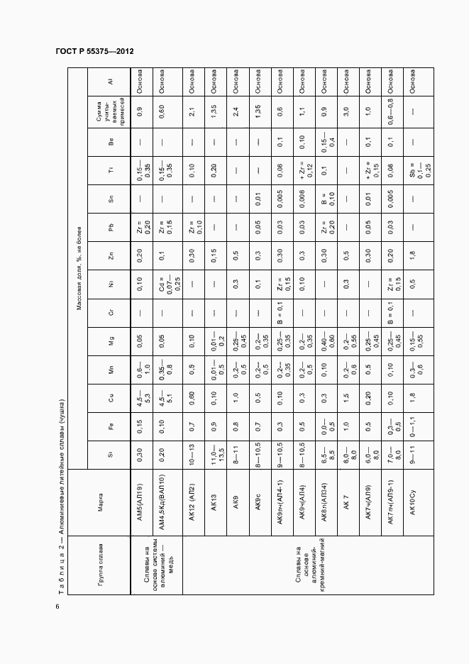 Страница 10 ГОСТ Р 55375-2012