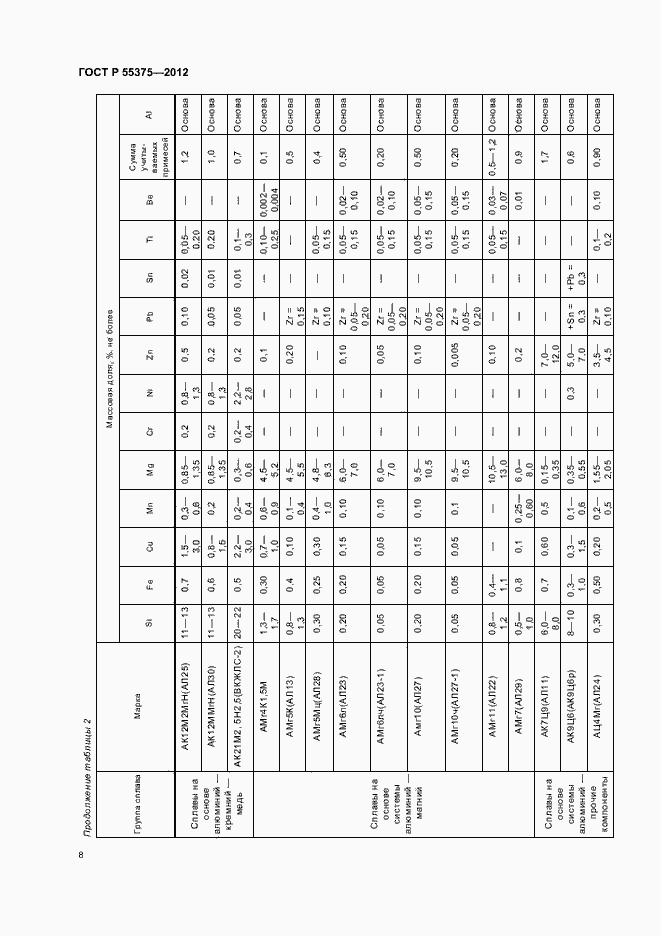 Страница 12 ГОСТ Р 55375-2012