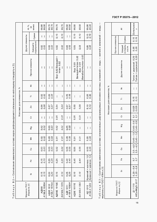 Страница 19 ГОСТ Р 55375-2012