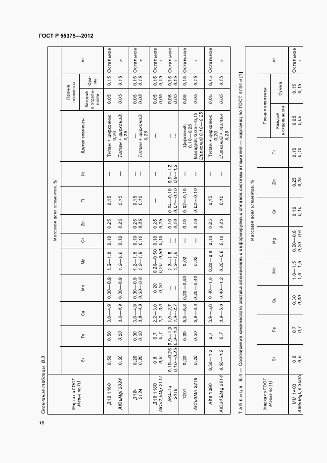 Страница 20 ГОСТ Р 55375-2012