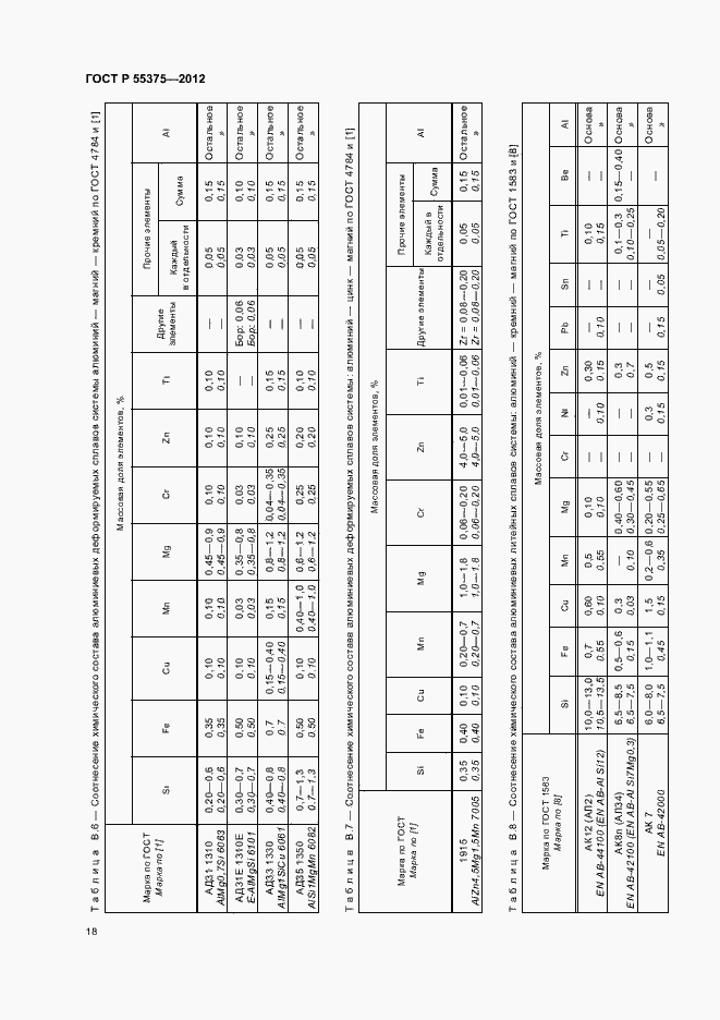 Страница 22 ГОСТ Р 55375-2012