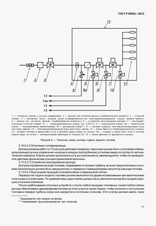 Страница 20 ГОСТ Р 55393-2012
