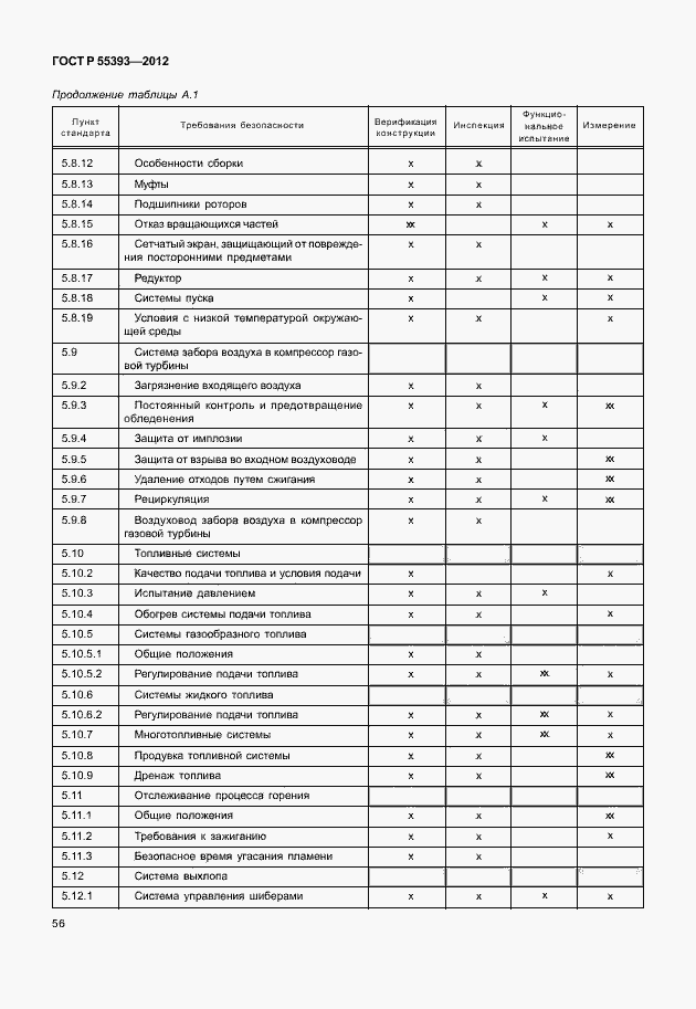 Страница 59 ГОСТ Р 55393-2012