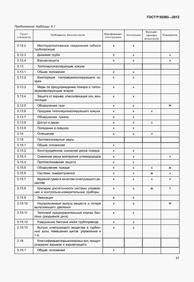 Страница 60 ГОСТ Р 55393-2012