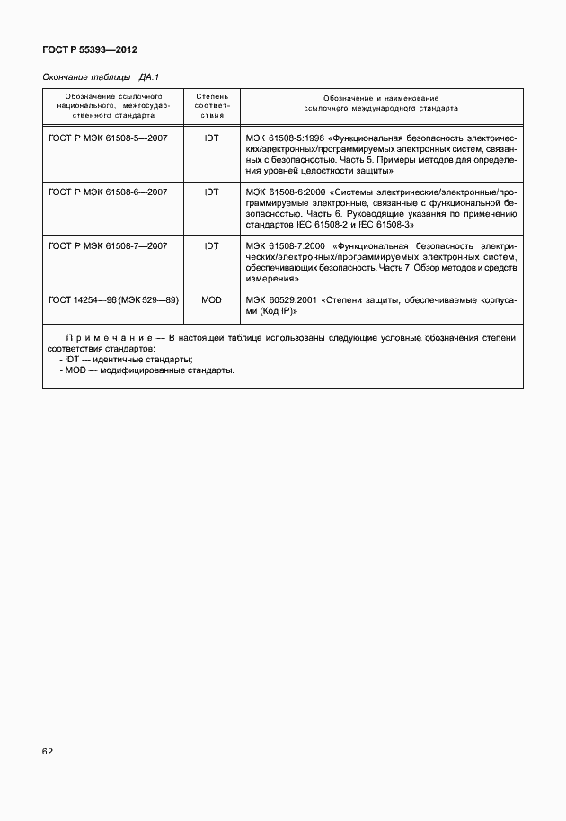 Страница 65 ГОСТ Р 55393-2012