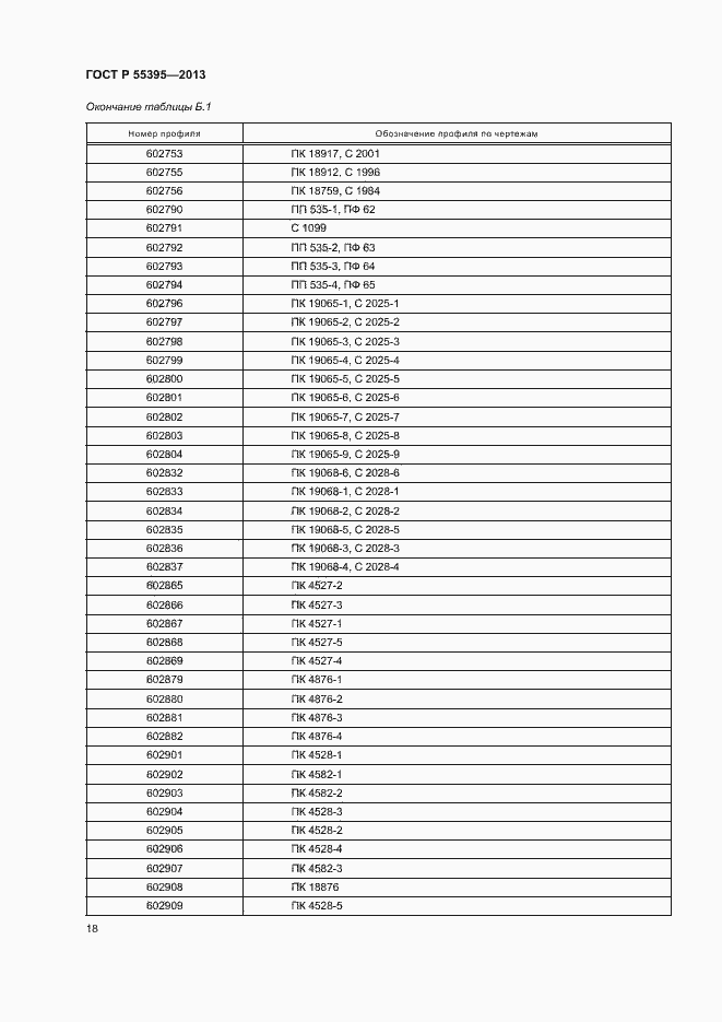 Страница 21 ГОСТ Р 55395-2013