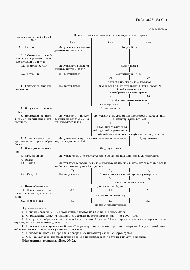 Страница 5 ГОСТ 2695-83