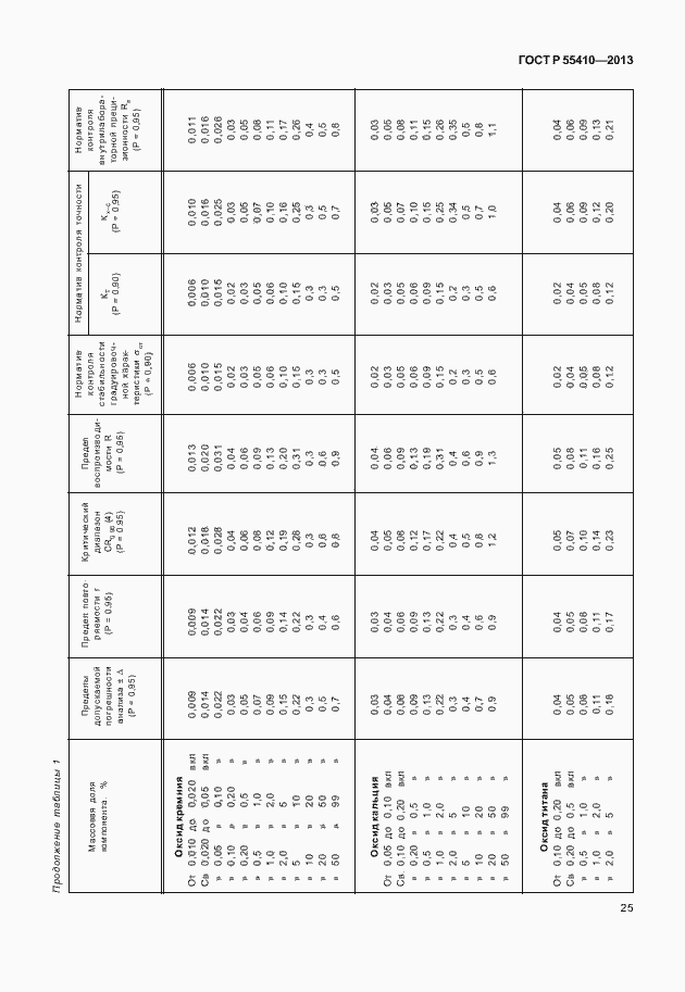 Страница 29 ГОСТ Р 55410-2013
