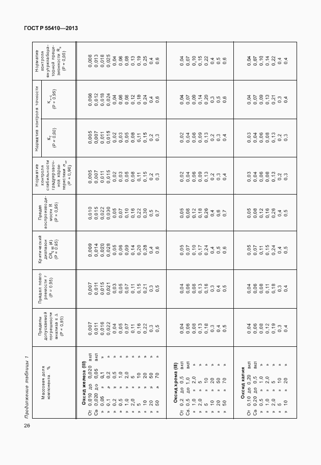 Страница 30 ГОСТ Р 55410-2013