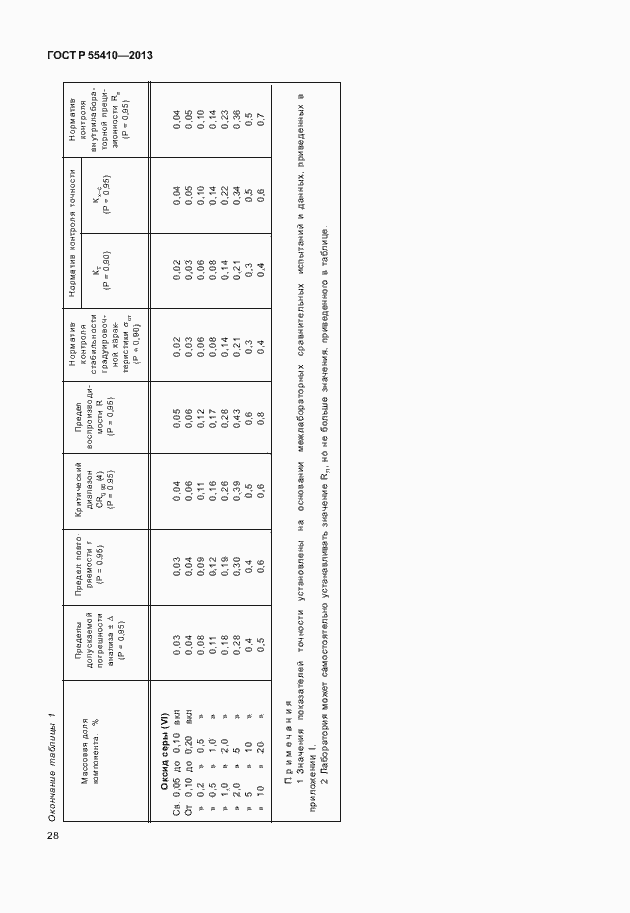 Страница 32 ГОСТ Р 55410-2013