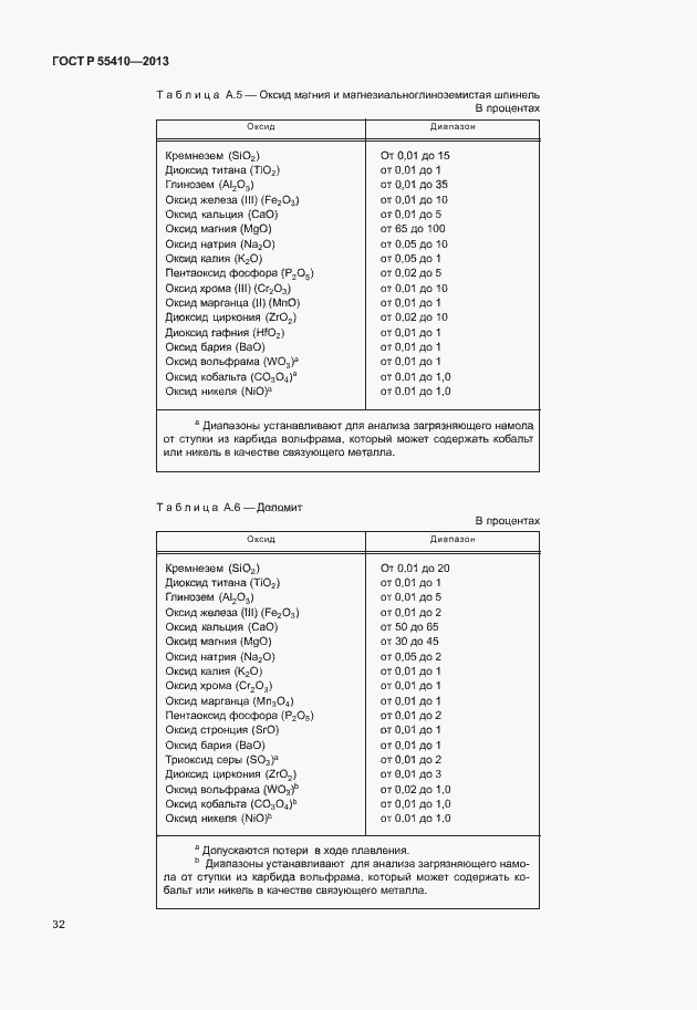 Страница 36 ГОСТ Р 55410-2013