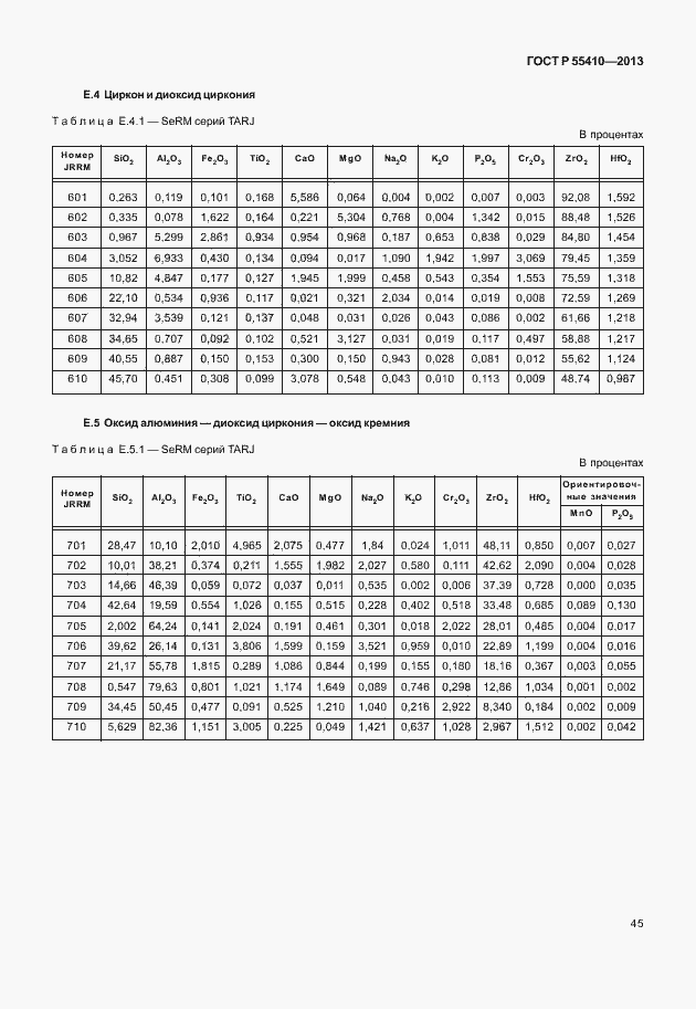 Страница 49 ГОСТ Р 55410-2013