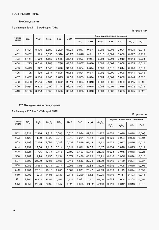 Страница 50 ГОСТ Р 55410-2013