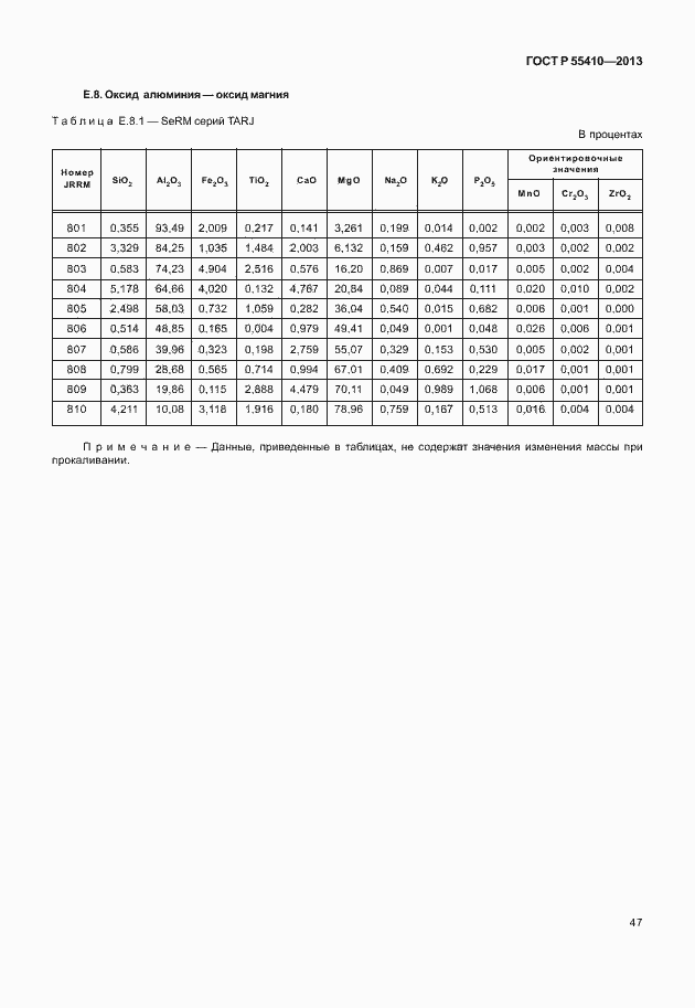 Страница 51 ГОСТ Р 55410-2013