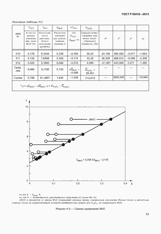 Страница 59 ГОСТ Р 55410-2013