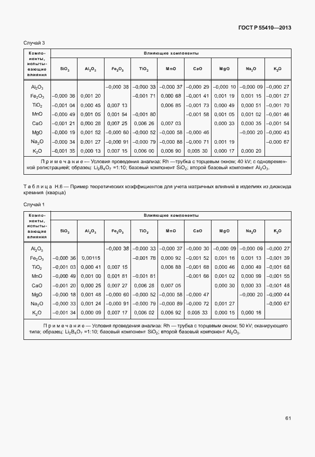 Страница 65 ГОСТ Р 55410-2013
