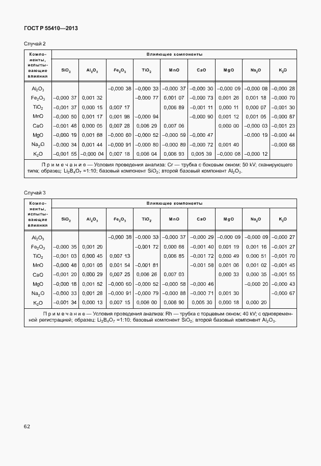 Страница 66 ГОСТ Р 55410-2013