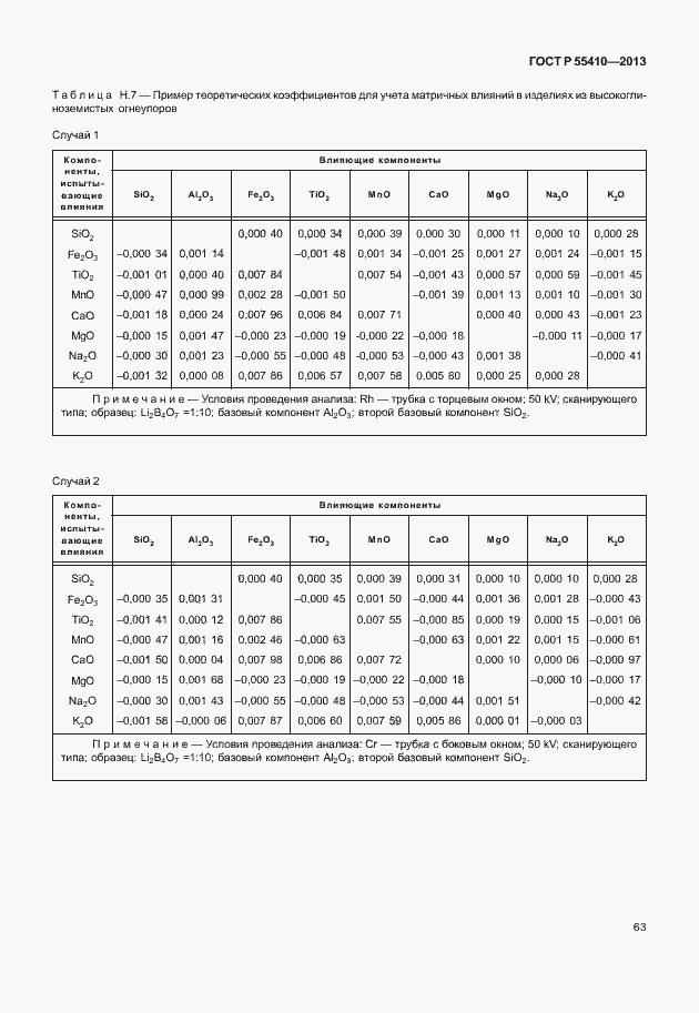 Страница 67 ГОСТ Р 55410-2013