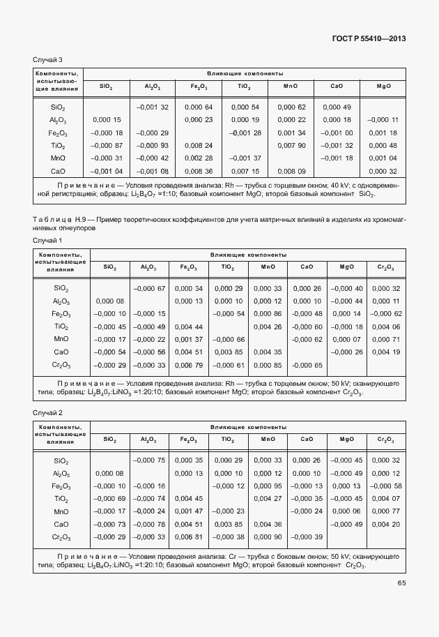 Страница 69 ГОСТ Р 55410-2013