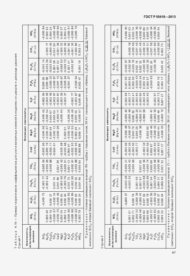 Страница 71 ГОСТ Р 55410-2013
