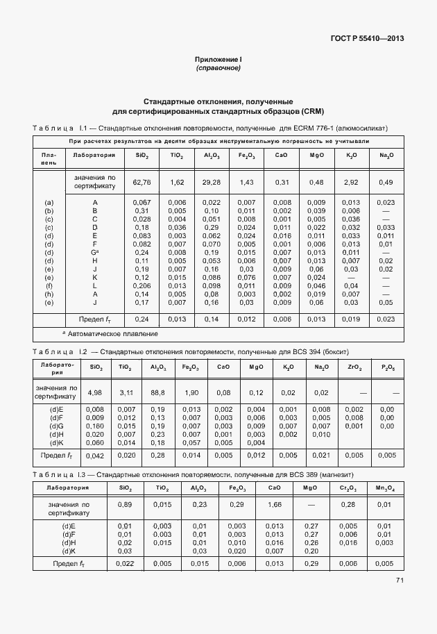 Страница 75 ГОСТ Р 55410-2013