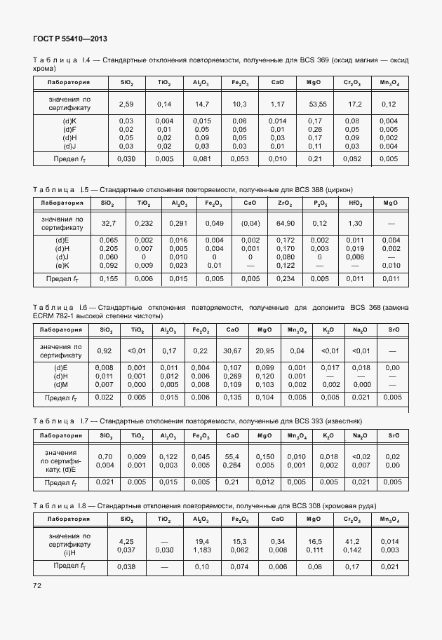 Страница 76 ГОСТ Р 55410-2013