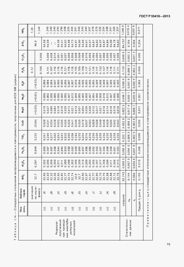 Страница 79 ГОСТ Р 55410-2013