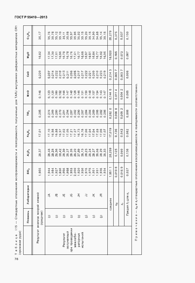 Страница 80 ГОСТ Р 55410-2013