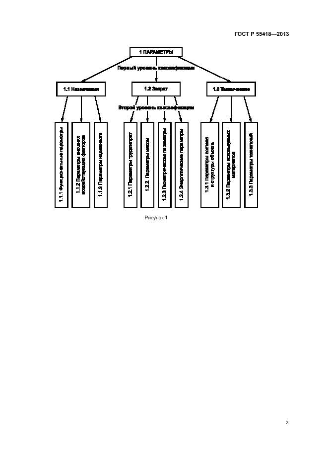 Страница 5 ГОСТ Р 55418-2013