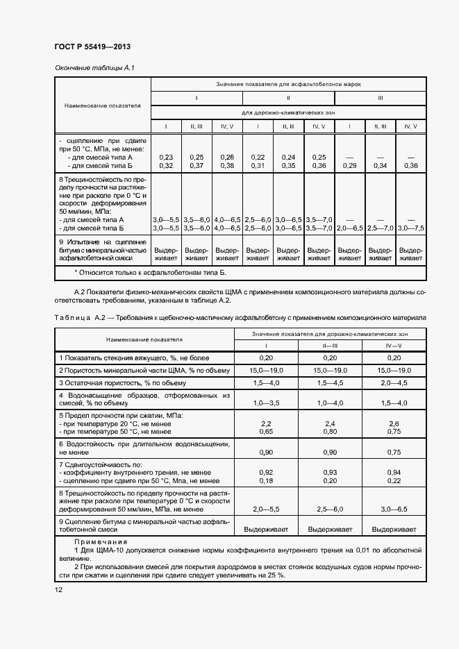 Страница 15 ГОСТ Р 55419-2013
