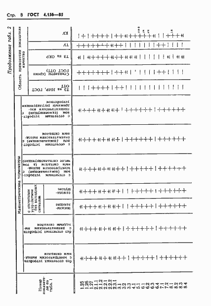 Страница 10 ГОСТ 4.156-85