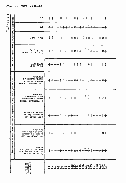 Страница 14 ГОСТ 4.156-85