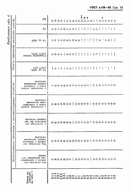 Страница 15 ГОСТ 4.156-85