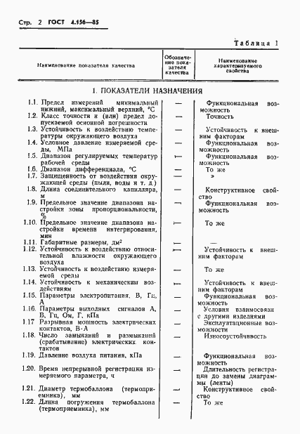Страница 4 ГОСТ 4.156-85