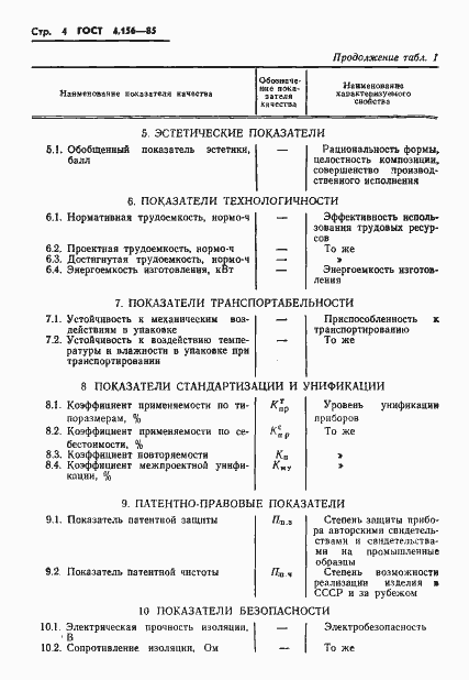 Страница 6 ГОСТ 4.156-85