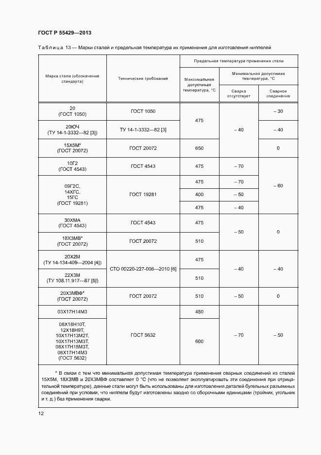 Страница 15 ГОСТ Р 55429-2013