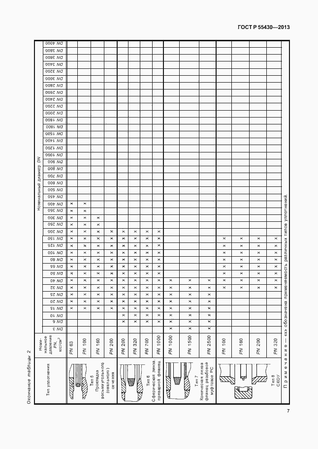 Страница 10 ГОСТ Р 55430-2013