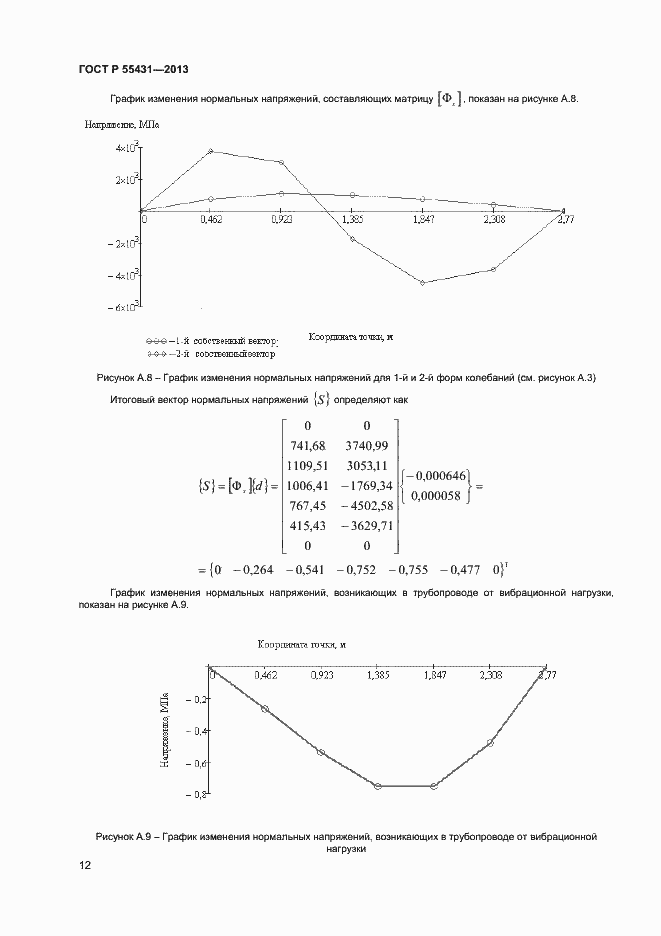 Страница 15 ГОСТ Р 55431-2013